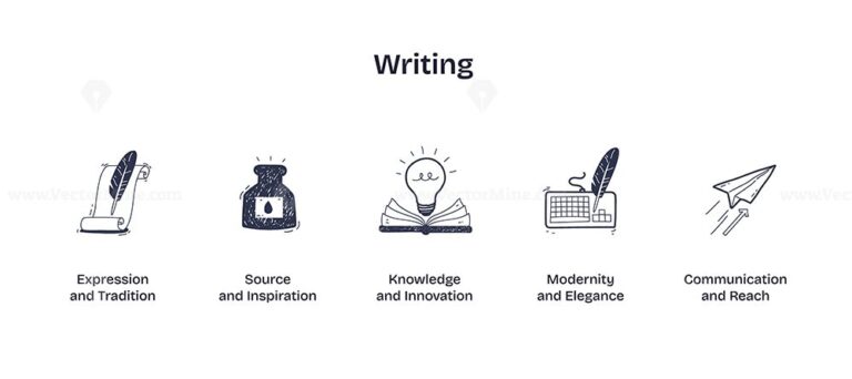 Writing is depicted with quill, ink bottle, and light bulb. Doodle style icons