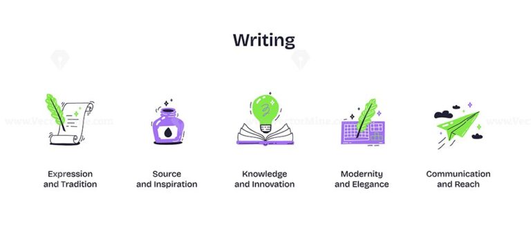 Writing icons include scroll, ink bottle, and lightbulb, symbolizing creativity and knowledge. Playful style icons