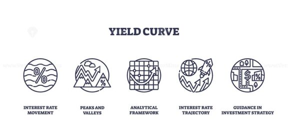 Yield curve icons illustrate interest rate trends with graphs and arrows. Outline icons set.