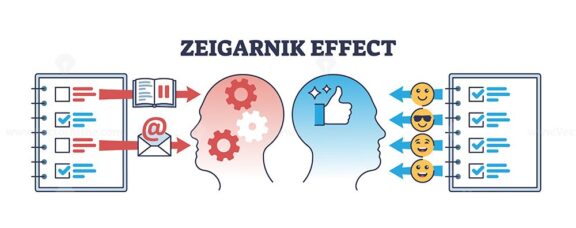 Zeigarnik effect as memory recall psychological phenomena outline diagram